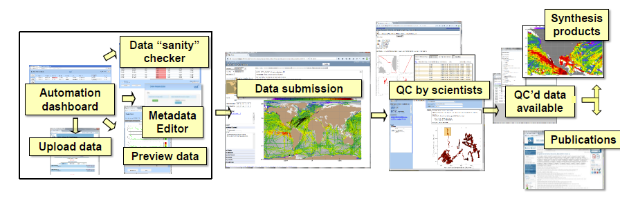 SOCATv4 poster fig3