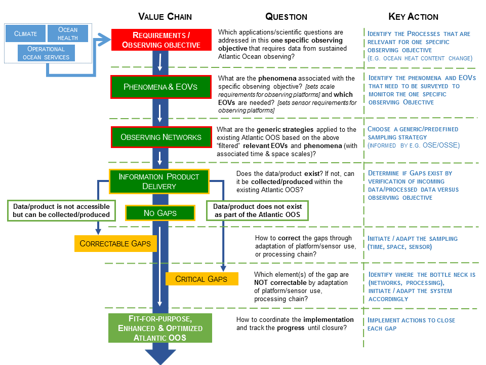 Gap-analysis-strategy-AtlantOS 20170331 ap