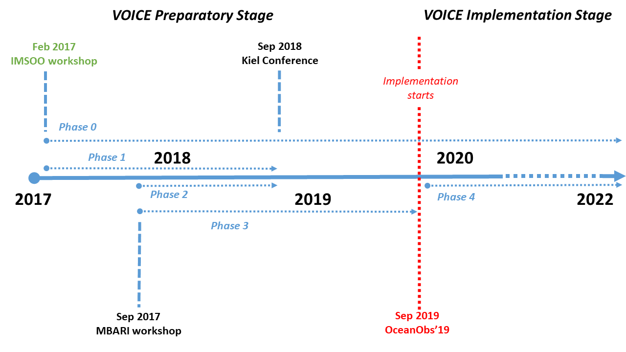 VOICE timeline 20180509 ap