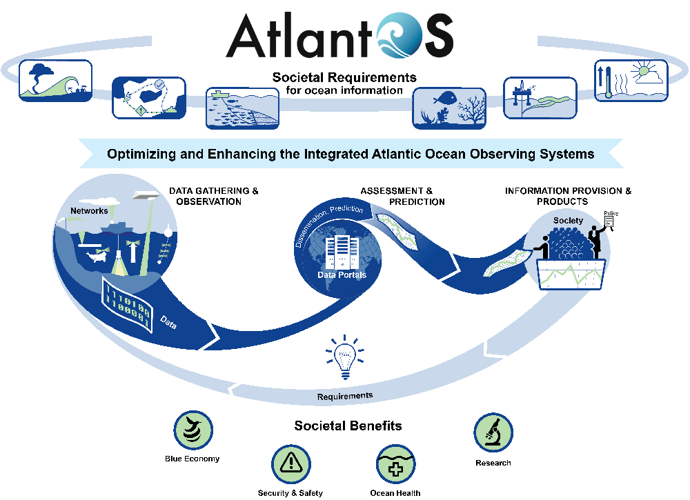 ValChain XL colour shift All Atlantic