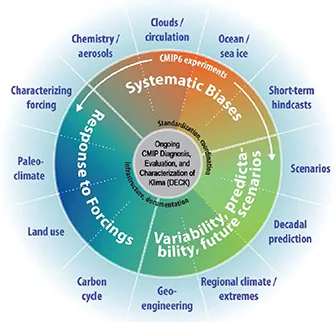 Report from synthesis and intercomparison of ocean carbon uptake in CMIP6 models Working Group Workshop