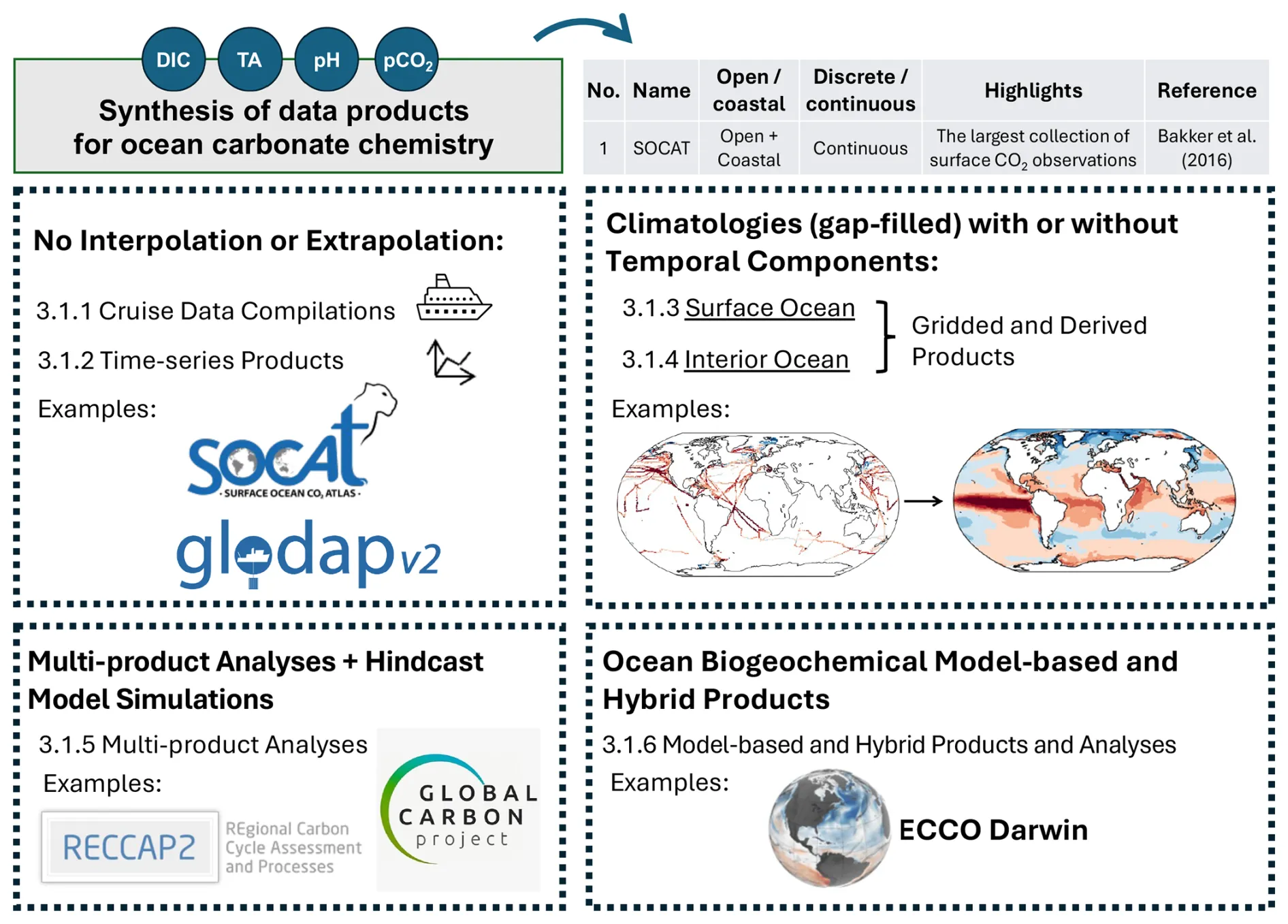 Check out this wonderful new resource: Synthesis of data products for ocean carbonate chemistry!
