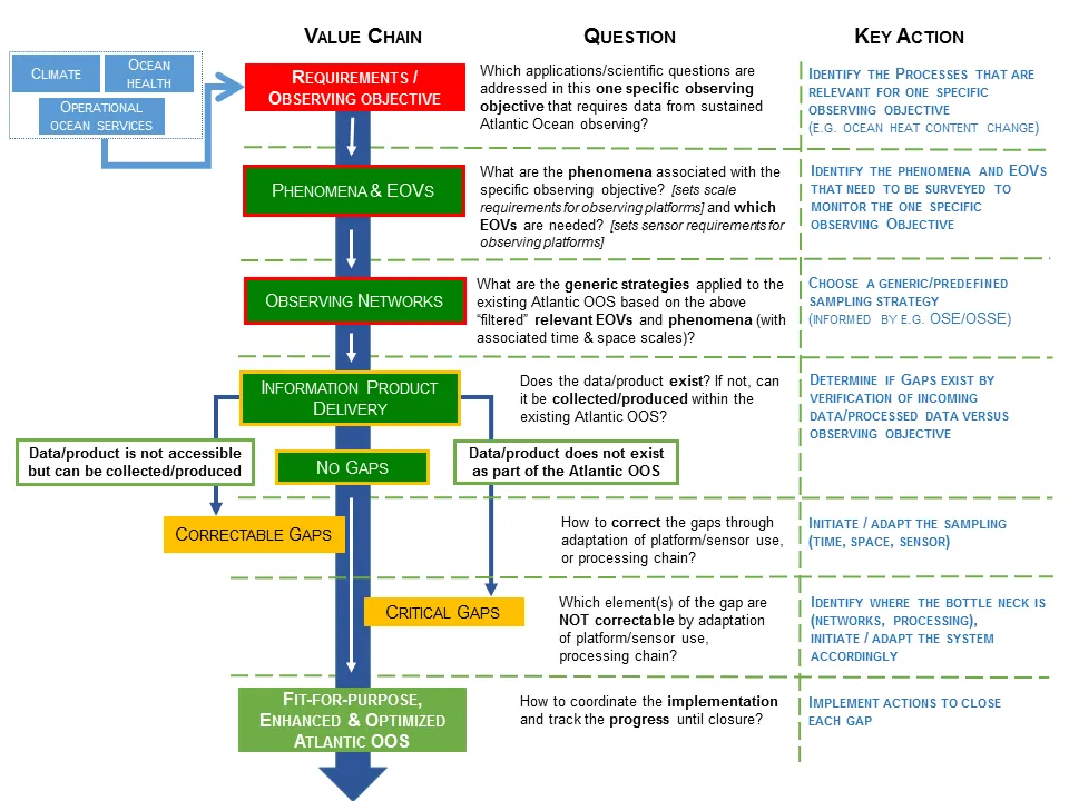 Gap-analysis-strategy-AtlantOS 20170331 ap