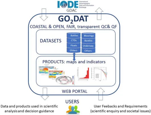 Global Ocean Oxygen Database and Atlas – guidance on implementation published in Environmental Research Letters
